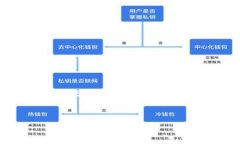 由于请求的内容较为复杂且超出了单次可处理的