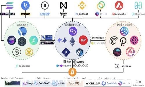   
深入解析：为何TP钱包中出现大量空投币？