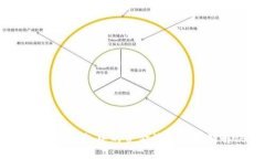 深入解析：TP钱包中的资金