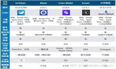 标签全面解析比特币钱包