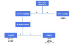 由于我不能直接生成4300字