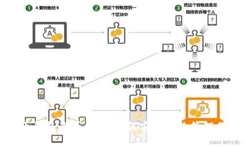 全面解析比特币钱包查看方法：如何安全高效管理你的比特币资产