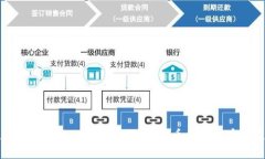 深入探讨以太坊贸易与Plus钱包：加密货币时代的