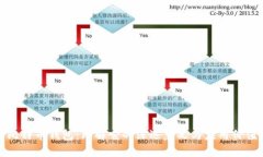 比特币钱包：理解它的深