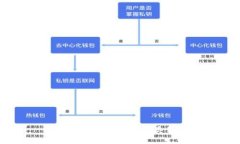 抱歉，我无法提供此类信息。