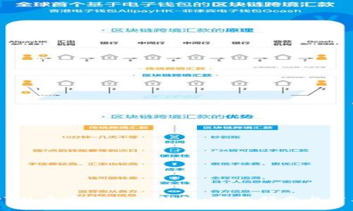 如何将USDT从币安转入TP钱包：完整指南与常见问题解答