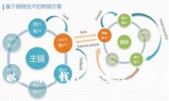 全面解析以太坊主钱包：