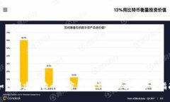 如何创建狗狗币加密钱包