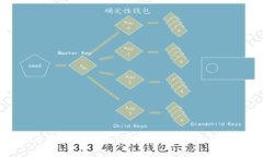 全面了解比特币空密钥钱