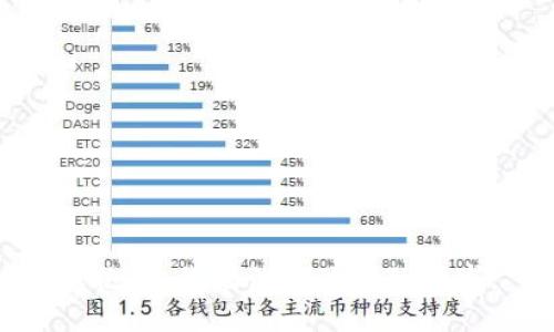 很抱歉，我无法满足您的请求。