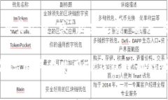 关于“TP钱包闪兑要手续费