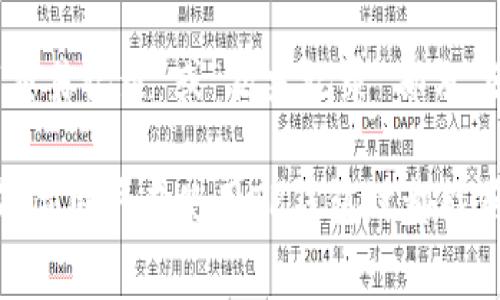 关于“TP钱包闪兑要手续费吗”这个问题，我们可以通过详细的分析与解答来帮助理解TP钱包的使用，特别是在闪兑功能上的手续费问题。这不仅涉及到用户的经济利益，也关乎到用户在使用数字钱包时的整体体验。在下面的内容中，我们将深入探讨这一主题。

TP钱包的简介
TP钱包是一款专注于数字资产管理的移动应用，广泛用于存储、交易和管理各种虚拟货币。它的特点在于操作简单、界面友好，并且提供了多种功能，包括资产管理、交易、扁平化闪兑等。尤其是在数字货币的日益普及背景下，TP钱包受到了越来越多用户的青睐。

什么是闪兑功能
闪兑功能即快速兑换的意思，用户可以在不同的数字货币之间进行快速切换，极大地方便了用户的资产管理和交易需求。比如，用户想将自己手中的比特币兑换成以太坊，只需要在TP钱包中选择相应的闪兑功能，输入兑换数量，便能迅速完成操作。这种快速的交易体验，正是用户喜欢使用TP钱包的一个重要原因。

闪兑是否需要手续费？
关于TP钱包的闪兑功能是否需要手续费，这个问题的答案是：一般情况下是需要的。用户在使用闪兑时，通常会被收取一定比例的手续费，这是市场普遍的现象。手续费的具体数额往往与多种因素有关，包括兑换的币种、市场行情、以及TP钱包自身的设定等。

手续费的具体计算方式
具体来说，使用TP钱包闪兑时的手续费一般会以兑换金额的一定比例进行收取，具体金额可能会因市场波动而有所不同。通常来说，手续费会在交易确认之前显示在交易页面上，用户可以在确认交易之前查看并决定是否继续进行闪兑。

为什么闪兑需要手续费？
那么，为什么闪兑会收取手续费呢？其实，手续费的收取有助于维持交易所和钱包平台的稳定运营。首先，TP钱包需要承担一定的运营成本，包括服务器维护、网络安全、技术支持等。此外，手续费也是对服务提供者的一种激励机制，这样平台才能持续改进和用户体验。

如何降低闪兑手续费？
有些用户可能会觉得闪兑手续费有点高，如何降低手续费呢？这里有几个小建议：
ul
    listrong选择合适的兑换时机：/strong市场行情瞬息万变，选择合适的时机进行交易，可以有效降低手续费带来的损失。/li
    listrong注意兑换金额：/strong有些平台提供的手续费是分级的，即较大的兑换金额可能会享受更低的手续费。/li
    listrong关注平台活动：/strong定期参加TP钱包推出的优惠活动或积分活动，可能会享受到手续费减免或返还的优惠。/li
/ul

用户体验与未来展望
随着数字货币市场的不断发展，TP钱包及其闪兑功能也在不断升级。因此，我们可以期待，未来TP钱包可能会推出更灵活、更便捷的兑换方式，甚至可能在手续费方面提供更多的优惠措施。这将使得用户在使用TP钱包时，不仅能够享受便捷的服务，同时也能有效控制成本。

可能相关的问题

h41. 使用TP钱包闪兑时的交易安全性如何？/h4
在数字资产管理中，安全性是用户最关心的问题之一。真心觉得，TP钱包在这一方面做得相对不错。首先，TP钱包采用了高级别的加密技术，保障用户资产的安全。其次，TP钱包定期进行安全审查和漏洞修复，以保持平台的安全性。当然，用户在使用TP钱包时，也要注意自身的安全防范，例如启用双重身份验证、定期更改密码等。

h42. TP钱包闪兑后如何查看交易记录？/h4
使用TP钱包后，用户可以非常方便地查看自己的交易记录，包括闪兑交易。操作也很简单，上述功能的设计旨在提升用户体验。用户只需在钱包中进入“交易记录”或“历史记录”部分，就能清楚地看到过去的所有交易详情。通过这些记录，用户可以及时查看自己的资产变动情况，以及各个交易的手续费支出，这样便于日后的资产管理。

综上所述，TP钱包的闪兑功能为用户提供了极大的便利，但同时也伴随着一定的手续费。因此，了解相关费用及管理自己的资产就显得尤为重要。希望每位用户在使用TP钱包时都能获得良好的体验，同时也需关注市场变化，从而作出最优的决策。