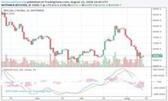 如何创建以太坊钱包账户