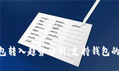 2024年USDT钱包转入趋势分析：支持钱包的选择与未来发展