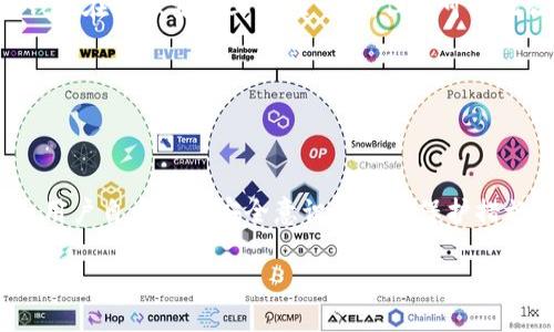 TP钱包能否查询登录过的设备？

TP钱包（TokenPocket Wallet）作为一个颇具人气的多链数字货币钱包，提供了许多实用的功能，用户最关心的之一便是账户的安全问题。在这样一个充满竞争和变化的行业中，保护用户资产的安全显得尤为重要。许多人会问：TP钱包能够查询登录过的设备吗？还是说我们应该采取其他措施来确保账户的安全呢？

TP钱包的安全性解析

TP钱包支持多种区块链资产的管理，无论你是持有以太坊、比特币还是其他的代币，它都能够迅速响应并提供便利的服务。然而，安全性的问题时刻萦绕着每一位用户的心头。经过深思熟虑，我真的觉得，保护数字资产安全不仅仅依赖这个钱包本身的技术水平，用户也需要提升自己的安全意识。比如，我们应该定期更改密码，防止使用简单重复的密码，或启用双重验证等安全措施。

查询登录设备的可能性

关于TP钱包是否具备查询设备登录记录的功能，答案并不明确。许多数字钱包并没有提供这类功能，TP钱包也可能是同样的情况。虽然我们希望能够查找何时何地用了哪个设备登入了自己的钱包账户，但现实是，这样的功能可能不在钱包的设计初衷之中。然而，我们可以通过一些其他方法来提高安全性并监控账户活动。

如何提升TP钱包的安全性

虽然TP钱包可能不支持直接查找登录过的设备，但通过以下几种方式，我们仍然能够提升账户的安全性： 

ul
    li**定期更改密码**：建议每隔三个月就更换一次密码，这样可以有效减少未授权访问的风险。/li
    li**使用复杂密码**：选择一个难以猜测的密码，比如包含字母、数字和符号的组合，避免使用你的生日、姓名等容易被猜测的信息。/li
    li**启用双重认证**：如果TP钱包支持双重认证，务必开启这一功能。即使密码泄露，双重认证也能为你的账户增加一层保护。/li
    li**定期审核账户活动**：虽然不能查询登录记录，但可以定期检查账户的交易记录，任何异常交易都应立即引起重视。/li
    li**使用官方渠道下载**：确保下载钱包APP时使用官方渠道，避免下载到带有恶意软件的版本。/li
/ul

相关问题探讨

问：TP钱包丢失私钥会怎样？

只是想说，丢失私钥的风险真心让人感到无奈。私钥是访问和管理你数字资产的唯一凭证，如果丢失，几乎不可能找回，从而导致资产无法再被恢复。假使没有备份，用户往往会面临失去一切的局面，而这真是一個令人痛心的现实。

隐私及安全的管理时至关重要，为了保护个人资产，用户应尽量将私钥存储在离线设备上，可以是一张纸、硬件钱包等，而不是随意存储在手机或电脑中。一旦丢失，后悔也无济于事。

问：TP钱包与其他钱包的安全性对比如何？

相比于市场上的其他钱包，TP钱包因其多链支持和用户友好的界面赢得了许多用户的青睐。但在安全性方面，无法言必信。每一种钱包各有利弊，比如比较之下，某些硬件钱包在物理安全上更胜一筹，但却可能无法像TP钱包那样方便操作。所以，真心觉得，安全性不仅与技术有关，也与用户的使用习惯密切相关，各位用户在选择时，应结合自身需要仔细考虑。

总之，虽然TP钱包不一定支持查看登录设备的信息，但我们仍有其他策略来加强账户的安全性，最终实现更放心的交易和管理。

总结与展望

随着区块链技术的不断发展，数字钱包的安全性问题将会继续引发广大用户的关注。TP钱包或许在未来会更新更多可以查询设备登录的功能，以提高用户的安全感。此外，用户自身提升安全意识和掌握保护措施同样重要。随着区块链行业的不断前进，希望在不久的将来，能有更多盈余安全感方案供用户选择。

我个人认为，数字金融时代的来临，对我们每个人都是机遇与挑战并存。只要我们保持警觉和学习的态度，应对这些变化，终将迎来更美好的明天。