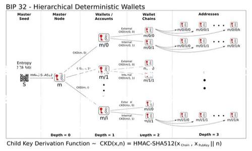 在TP钱包中，矿工费通常是以网络原生代币支付的，例如以太坊的矿工费是以ETH支付的，而在比特币网络中，则是用BTC支付的。USDT（Tether）是基于区块链的稳定币，主要用于交易和转账，但它不是用于支付矿工费的代币之一。因此，在TP钱包中直接使用USDT支付矿工费是不可行的。

通常情况下，当您在TP钱包中进行交易时，系统会提醒您准备好足够的原生币（如ETH或BNB）来支付矿工费。在进行交易之前，请确保您的钱包中有足够的这类代币，以避免交易失败。

当然，随着区块链技术的发展，未来可能会出现新的支付方式，让我们期待那一天的到来。不过，目前来说，你需要使用适合的原生代币来支付矿工费。