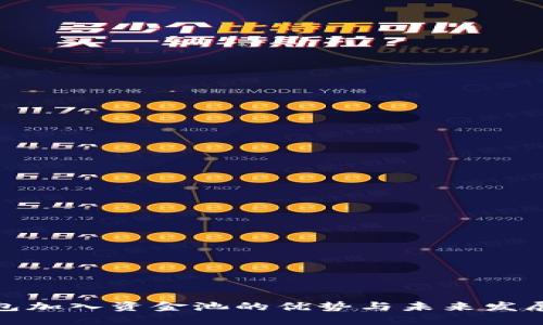 TP钱包加入资金池的优势与未来发展趋势