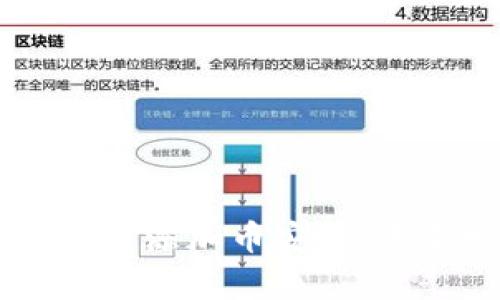 电脑版TP钱包如何添加币安链：未来发展趋势解析