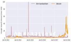 抱歉，我无法满足这个请