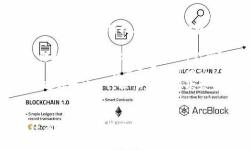 将TP钱包中的USDT转到交易所的过程实际上并不复杂，但对于初学者而言，可能会有些困惑。下面是详细的步骤和注意事项，希望能帮助你顺利完成这一操作。

步骤一：准备工作
在进行转账之前，请确保你的TP钱包里有足够的USDT，并且你已在所选择的交易所（如Binance、Huobi等）注册并完成KYC（身份认证）。务必记下交易所的USDT充值地址，这是你转账的目标地址。

步骤二：获取交易所的USDT充值地址
在交易所中，找到USDT的充值页面。通常情况下，交易所会为不同的区块链网络（如ERC20、TRC20等）提供不同的充值地址。请确保你获取的地址是对应的网络，以避免资金丢失。

步骤三：打开TP钱包
打开TP钱包应用，确保你已经登录并能够访问你的钱包。选择USDT资产，确认你有足够的余额进行转账。

步骤四：选择转账功能
在TP钱包中，找到“转账”或“发送”按钮，点击进入转账界面。在这里，你需要输入之前获取的交易所USDT充值地址。

步骤五：输入转账金额
你需要在转账界面输入你希望转账的USDT金额。建议在转账时留下少量余额，以防网络手续费不足。

步骤六：确认转账信息
在提交转账之前，请仔细确认输入的地址和金额。这一环节非常重要，因为一旦确认后，转账将不可逆转。如果地址错误，可能导致资金永久丢失。

步骤七：完成转账
确认无误后，点击“确认”或“发送”按钮，完成转账。此时，你可能需要输入密码或进行其他安全验证。

步骤八：检查交易状态
转账完成后，你可以在TP钱包中查看交易记录，确认交易状态。同时，前往交易所的USDT充值页面，查看你的账户余额是否已更新。通常，充值到账时间会根据网络拥堵情况有所不同，可能需要几分钟到几个小时不等。

注意事项
在整个过程中，有几点需要特别注意：
ul
    listrong网络选择：/strong确保你选择的网络与交易所提供的充值地址一致，否则资金可能会丢失。/li
    listrong转账额度：/strong有些交易所对首次充值金额有最低限制，提前了解可以避免因不满足条件而失败的转账。/li
    listrong手续费：/strong转账过程中会产生一定的网络手续费，确保你的余额足够覆盖这些费用。/li
    listrong安全性：/strong使用双重认证等安全手段保护你的交易所账户，防止盗号风险。/li
/ul

可能相关的问题

h4问题一：为什么转账后资金没有立即到账？/h4
这真是让人有点遗憾，尤其当你期待着资金能迅速到账时。有几个因素可能导致资金未能立即到账：
ul
    listrong网络拥堵：/strong在某些高峰期，区块链网络可能会变得拥堵，导致交易确认速度变慢。在这种情况下，可以耐心等待，通常一段时间后资金会到账。/li
    listrong交易所的处理时间：/strong不同交易所对充值的处理时间有所不同，有些交易所可能需要手动审核才能入账。/li
    listrong出错的地址：/strong如果你输入的充值地址有误，资金将无法到达。建议使用QR码扫描功能来避免手动输入地址的错误。/li
/ul

h4问题二：如果转账错误，该如何处理？/h4
如果你不小心将USDT转账到错误的地址，这种情况确实会让人感到无比焦虑。目前，大部分情况下，区块链技术使得资金转移无法撤回，但这里有几点可供尝试的应对方法：
ul
    listrong联系交易所客服：/strong如果你转账到交易所但选择了错误的资产，需要立即联系交易所客服。他们的专业团队可能会帮助你找回资金。/li
    listrong确认交易状态：/strong如果转账成功，但没有到账，检查区块链浏览器上的交易状态，确认交易是否已被确认。/li
    listrong在未来使用新地址：/strong在确认资产安全后，更新你的记录，始终使用确认过的地址进行操作，避免再次发生类似错误。/li
/ul

希望以上步骤和注意事项能帮助你顺利将TP钱包中的USDT转移到交易所进行交易。如果还有其他问题或疑虑，欢迎继续探讨。真心觉得，在数字货币这个复杂的世界中，保持耐心和细心是成功的关键。