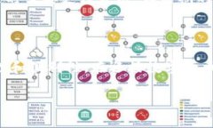    支持USDT的热门钱包推荐
