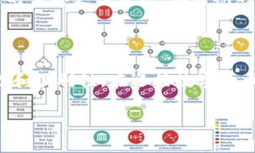    支持USDT的热门钱包推荐及未来趋势 / 

 guanjianci  USDT钱包, 数字货币, 加密货币, 去中心化钱包 /guanjianci 

### 一、引言

近年来，随着区块链技术的发展，数字货币市场蓬勃发展，特别是稳定币USDT（Tether）因其良好的稳定性而受到用户广泛欢迎。USDT作为一种法币绑定的数字货币，使得用户在加密市场中可以规避波动风险，其用途也越来越广泛。然而，问题随之而来：哪些钱包可以安全、方便地存储和接收USDT呢？

真心觉得，这是很多初学者在进入加密货币世界时最关心的问题之一。在接下来的内容中，我们将对几种常见的USDT钱包进行详细介绍，同时探讨它们的优缺点以及未来发展趋势，希望对你有所帮助。

### 二、USDT钱包的分类

首先，我们需要了解USDT钱包的分类。钱包主要分为热钱包和冷钱包两大类：

1. 热钱包
热钱包是指与互联网连接的钱包，用户可以随时通过它进行交易。因其使用方便，适合日常的交易需求，但相对较高的安全风险是它的短板。

2. 冷钱包
冷钱包通常是指不连接互联网的硬件设备，它们提供了更高的安全性，适合长期保存大量数字资产。然而，使用上则相对繁琐。

### 三、推荐的钱包

#### 1. 像MetaMask这样的热钱包
MetaMask是一个非常流行的以太坊数字钱包，支持ERC-20代币，包括USDT。用户只需下载Chrome浏览器插件或移动应用，就可以轻松创建自己的钱包。

**优点**：界面友好、扩展性强，还有丰富的DApp支持。

**缺点**：由于是热钱包，安全性相对较低，建议用来储存少量资产。

#### 2. Trust Wallet
Trust Wallet是Binance交易所推出的一款去中心化钱包，支持多种加密货币，包括USDT，用户可以通过手机应用随时随地管理资产。

**优点**：用户友好，拥有直接交易的功能。

**缺点**：由于是手机应用，可能易受到恶意软件的攻击。

#### 3. Ledger Nano S/X（冷钱包）
Ledger的硬件钱包是目前市场上安全性最高的选择之一。用户可以将私钥安全保存，防止黑客攻击。

**优点**：极高的安全性，适合长期保存资产。

**缺点**：相对较贵，且操作步骤相对复杂，新手可能需要一些时间来适应。

### 四、USDT钱包的未来发展趋势

可以说，USDT的存储和传输需求正在快速增长，相应的钱包发展也会迎来新的趋势。

1. 去中心化钱包的崛起
随着DeFi（去中心化金融）的兴起，去中心化钱包越来越受到用户的青睐。用户在这些钱包中可以自由管理资产，且无需依赖于中心化交易所，这是对用户个体权益的有力保护。

2. 安全性与隐私性增强
未来的钱包将会更加注重用户的安全和隐私。多重身份验证、强加密技术等将会被广泛应用。

### 五、可能相关问题

#### 问题1：如何保障USDT钱包的安全？
有点遗憾的是，许多用户在数字货币交易中常常忽视安全问题，最终导致资产损失。为了保障USDT钱包的安全，用户可以采取以下几种方法：

ul
    li定期更新钱包软件：时刻保持软件在最新版本，避免安全漏洞。/li
    li启用双重认证：在钱包和交易所都开启双重认证功能，增加安全性。/li
    li定期备份钱包：确保备份私钥和恢复词，避免因设备损坏导致资产丢失。/li
/ul

#### 问题2：USDT钱包的使用费用和手续费如何？
不少用户对钱包的使用费用和手续费表示疑惑。一般来说，热钱包在转账时会有一些网络费用，但绝大多数情况下是免费的。冷钱包购买时需要支付费用，但后期的使用费用很少，甚至为零。此外，用户在进行交易时，交易所在交易费上也可能会有一定的扣除。

### 六、总结

总的来说，选择合适的USDT钱包对于数字货币投资者而言至关重要。热钱包和冷钱包各有所长，用户应根据自己的使用需求，权衡安全性和便利性。在迎接数字货币未来发展的同时，希望大家能做好自己的资产管理，保障自己的投资安全。

在这条充满未知和挑战的数字货币道路上，我们需要不断学习和适应，才能在这个新时代中找到合适的生存与投资之道。