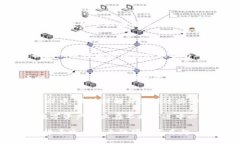 在使用TP钱包（通常指的是