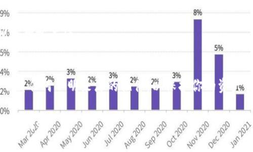 要在手机上安装TP钱包插件，你可以按照以下步骤进行操作：

### 1. 下载TP钱包应用
首先，你需要确保你的手机上已经安装了TP钱包应用。你可以在App Store（iOS用户）或Google Play Store（Android用户）中搜索“TP钱包”并下载安装。

### 2. 安装插件
1. **打开TP钱包：** 启动已安装的TP钱包应用。
2. **寻找插件功能：** 在主界面或设置中，寻找与“插件”或“扩展功能”相关的选项。
3. **搜索合适的插件：** 在插件市场或推荐的插件列表中，寻找你需要的特定插件。
4. **下载插件：** 点击下载或安装按钮，根据提示完成下载。

### 3. 配置插件
安装完插件后，可能需要进行一些基本配置：
1. **权限设置：** 根据需要授权插件所需的权限。
2. **账户登录：** 在插件中登录你的TP钱包账户，确保可以正常使用。

### 4. 更新与维护
定期检查插件和主应用的更新，以确保你拥有最新的功能和安全性。

### 5. 注意安全
在下载和使用插件时，请确保只从官方渠道获取，避免下载任何不明来源的插件，以保护你的资产安全。

如果你有其他具体问题或者需要更详细的步骤，随时可以问我！
