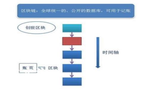 要通过TP钱包转USDT，您需要遵循以下步骤。TP钱包作为一种数字资产钱包，用户可以方便地管理和转账各种加密货币，包括USDT。以下是详细的步骤说明。

### 1. 下载并安装TP钱包

首先，确保您已下载并安装了TP钱包。TP钱包可以在应用商店（如Apple Store或Google Play）中找到，您可以在手机上轻松安装。

### 2. 创建或导入钱包

如果您是第一次使用TP钱包，您需要创建一个新钱包。按照屏幕上的提示设置密码并记录下助记词，以便将来恢复钱包。若您已经有钱包，如果您愿意，可以选择导入现有的钱包地址。

### 3. 充值USDT

在进行转账之前，您需要确保钱包中拥有足够的USDT。若您的钱包中没有USDT，可通过交易所购买并提取到您的TP钱包地址。请务必确保您选择了正确的USDT网络（如ERC20、TRC20等），因为不同网络的转账是不兼容的。

### 4. 找到转账功能

在TP钱包应用中，找到并点击“转账”或“发送”按钮。这个选项一般在首页或者钱包页面显著位置。

### 5. 输入接收地址和转账金额

在转账界面，您需要输入接收者的USDT地址和您希望转账的金额。请确保输入地址准确无误，如果转错地址，资金可能无法找回。

### 6. 确认交易信息

在您输入完信息后，仔细核对所有信息，包括接收地址和转账金额，确保无误后再继续。

### 7. 输入交易密码

为了保护您的资金安全，TP钱包会要求您输入交易密码。这是您设置钱包时自定义的密码。

### 8. 完成转账

确认所有信息无误并输入密码后，点击“确认”按钮完成转账。此时，系统会生成一个交易哈希（Transaction Hash），记录该交易的详细信息。

### 9. 查看交易记录

您可以在TP钱包的“交易记录”中查看您的交易状态。交易发生后，您也可以通过区块浏览器（例如Etherscan、Tronscan等）查看具体的交易状态。

### 10. 注意费用和转账时间

转账时，您需要留意网络费用（Gas Fee），这可能会随着网络繁忙程度而变化。通常情况下，一个简单的转账会比较快，但在高峰期间可能会有所延迟。

### 常见的相关问题

#### 问题一：如果我把USDT转错地址了怎么办？

这真是一件令人感到遗憾的事情！转错地址的情况在加密货币交易中是非常常见的。如果您的资金转到了错误的地址，您能做的事情非常有限。通常情况下，加密货币交易是不可逆的，因此建议务必在每次交易前仔细检查地址。然而，如果您转账到的地址是一个公共地址（比如另一个人的钱包），您可以尝试联系地址的所属者，看看能否找回资金。

#### 问题二：如何保证转账的安全性？

保证转账的安全性是每位用户都应该重视的问题。在转账过程中，您要确保以下几点：

1. **使用官方应用**：始终通过官方渠道下载钱包应用，以防下载到恶意软件。
2. **双重验证**：如果TP钱包支持双重验证功能，建议开启并使用。
3. **定期备份**：定期备份您的助记词和私钥，确保在您手机丢失或故障时能找回钱包。
4. **验证接收方信息**：在发送资金前，务必再次确认接收方的信息，确保无误。

通过以上步骤，您应该能够顺利完成USDT的转账，并安心进行数字资产的管理。希望这篇指南对您有所帮助！如果您有其他的问题或者需要进一步的探讨，欢迎随时交流。