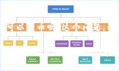 关于“TP钱包之间可以转币