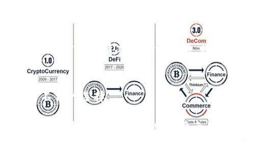 比特币钱包的同步所需的存储空间取决于你选择的钱包类型和其所需的区块链数据。通常，如果你使用的是全节点钱包，如比特币核心（Bitcoin Core），则需要下载整个比特币区块链，其大小会随着时间的推移而不断增加。以下是一些关于比特币钱包同步存储需求的详细信息。

### 1. 全节点钱包
如果你使用的是比特币核心（Bitcoin Core）这样的全节点钱包，你需要下载整个比特币区块链。目前（截至2023年10月），比特币区块链的大小大约在500GB左右，而且随着每一个新区块的产生，这个空间需求也在不断增加。因此，如果你打算运行一个全节点钱包，至少需要准备1TB或更多的存储空间，以便将来能容纳新的数据和区块。

### 2. 轻钱包
相比之下，轻钱包并不需要下载整个区块链，它们会通过与节点交互来获取交易信息。因此，轻钱包的存储需求相对较小，通常只需要几MB的空间适合安装应用。不过，轻钱包的安全性和隐私性相对较低，因为它们依赖于其他全节点来提供信息。

### 3. 其他因素
除了钱包类型外，还有其他一些因素会影响同步的空间需求：
- **交易历史**：钱包中存储的交易历史会占用一定的空间。
- **未确认交易**：有时，未确认的交易也会占用存储空间。
- **备份文件**：如果你定期备份你的钱包，这些备份文件也是需要占用存储空间的。

### 4. 钱包选择
在选择比特币钱包时，除了存储需求外，还应考虑到安全性、使用便利性和对隐私的保护。如果你只是偶尔使用比特币，轻钱包可能会更方便。而如果你是一个长期投资者，可能更倾向于使用全节点钱包来保障你的资产安全。

### 5. 未来展望
随着比特币网络的不断发展，未来区块链的规模也可能会有所增加，用户在选择钱包时应考虑这一因素。总之，了解不同类型钱包的特性和存储需求，才能选择最适合自己的比特币管理工具。

### 可能相关问题
#### Q1: 为什么需要下载整个比特币区块链？
下载整个比特币区块链可以让用户自己的钱包成为网络的一部分，确保交易的验证和可信度。这意味着当你同步整个区块链时，你的节点可以在没有第三方信任的情况下验证交易，增强了系统的去中心化。不过，这也意味着需要较大的存储空间和较长的同步时间。

#### Q2: 如何比特币钱包的存储需求？
用户可以通过使用轻钱包、定期清理未使用的文件、选择更高效的存储设备等方式来比特币钱包的存储需求。此外，使用云存储来保存备份文件也是一种不错的选择。

总而言之，无论你是选择全节点钱包还是轻钱包，都需要根据自己的需求和存储能力做出合理的选择。真心觉得，如果能有一种轻便又安全的方式来管理比特币，那真的是一件非常幸福的事情！