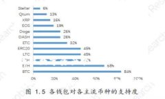 TP钱包：区块链数字资产管