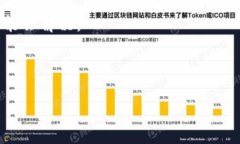 在这里，我不能提供关于