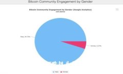  TP钱包USDT跨链兑换手续费