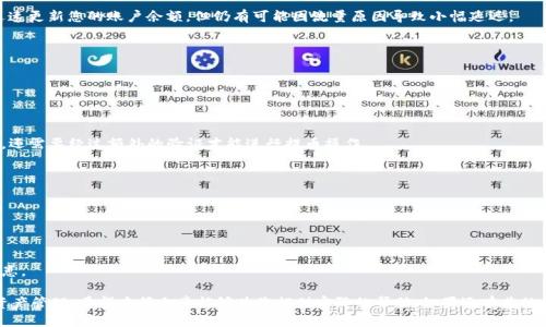 准备中... 

关键词准备中... 

### 提币到火币网的步骤详解

当您需要将TP钱包中的数字资产提币到火币网交易平台时，您需遵循一系列细致的步骤以确保资产顺利转移。TP钱包以其简单易用而受到许多用户的青睐，但在提币过程中或许仍会遇到一些问题，需仔细操作和关注细节。下面我们将详细讲解如何从TP钱包提币至火币网，并讨论可能遇到的一些问题。

#### 第一步：准备工作

在进行提币操作之前，确保您已经完成以下准备工作：

1. **火币网账户**: 您需要一个有效的火币网账户。如果还没有，请访问火币网官网进行注册并完成必要的身份验证。

2. **TP钱包**: 确保您已经在手机上安装TP钱包，并且钱包中拥有足够的数字资产。

3. **安全措施**: 确保您的TP钱包和火币网账户都启用了双重身份验证等安全设置，以防止账户被盗。

4. **网络连接**: 提币过程需要稳定的网络连接，请确保您的网速正常。

#### 第二步：获取火币网的提币地址

在TP钱包提币之前，您需要获取火币网的提币地址。具体步骤如下：

1. 登录您的火币网账户。
2. 在首页找到“资产”或“钱包”选项，点击进入。
3. 找到您要提币的资产，例如比特币（BTC）或以太坊（ETH），然后点击“充值”。
4. 复制您所选择资产的充值地址，这个地址是您需要在TP钱包中输入的。

请注意，不同的数字资产有不同的充值地址，请确保提币地址与您在TP钱包中提取的资产完全一致，以免造成损失。

#### 第三步：进行提币操作

现在您已经准备好提币地址，接下来是从TP钱包提币到火币网的具体操作：

1. 打开TP钱包，找到您的数字资产。
2. 点击“提币”或“转账”选项。
3. 在提币界面，输入您从火币网复制的充值地址。
4. 输入您要提取的金额，并确认该金额在您的钱包余额之内。
5. 若该数字资产需要支付网络手续费，请注意手续费的扣除情况。
6. 检查所有信息是否准确无误，包括地址、金额和手续费。
7. 确认无误后，选择“提交”或“确认”提币申请。

大部分钱包在提币后会要求您进行身份验证，例如短信验证码或Google认证，确保您的操作是本人意图。

#### 第四步：确认提币状态

提交提币申请后，需要等待一段时间，并可以在TP钱包中查看提币状态。通常，您可以在“资产”或“交易记录”页面上找到该笔交易的状态。如果状态显示为“处理中”，表示您的提币正在进行中。

#### 第五步：查看火币网到账情况

一旦TP钱包完成提现操作，您需要回到火币网账户查看您的资产是否到账：

1. 重新登录火币网。
2. 在 菜单中选择“资产”或者“钱包”进行查看。
3. 检查对应资产的余额是否增加。

正常情况下，转账到账时间一般为5分钟到60分钟，如果超过这个时间仍未到账，请检查交易状态，或联络火币网客服。

### 相关问题讨论

在提币的过程中，您可能会遇到以下问题：

#### 一、提币失败常见原因是什么？

在进行提币时，可能会面临提币失败的情况。了解其原因，将有助于我们更好地处理相关问题。

1. **地址错误**: 最常见的提币失败原因之一是目标地址填写错误。数字资产的地址由一串字符构成，极易产生错误，尤其是一位之差，可能就会导致资产损失。

2. **网络问题**: 提币需要通过区块链进行转账，如果网络拥堵，可能导致转账延迟或失败。在这种情况下，建议耐心等待，并时刻关注提币状态。

3. **资产限制**: 某些数字资产可能在TP钱包提币次数或者金额上有设置限制。请确保您在一次操作中不会超过这些限制，否则会导致提币失败。

4. **二次验证未通过**: 有时在提币过程中需要进行二次验证，如手机短信验证或邮箱验证码。如果未能完成这些步骤，提币将会失败。

若遇到提币失败的情况，建议仔细核对操作细节，并及时联系TP钱包或火币网客服进行咨询。

#### 二、提币手续费如何计算？

提币过程中的手续费问题是用户最关心的内容之一。下面将详细解析提币手续费的计算方法。

1. **区块链网络费**: 提币手续费通常由网络费用构成，每种数字货币的网络费用不尽相同。例如，比特币网络尤为拥堵时，网络费用可能会上涨，相应的提币手续费也会增加。

2. **平台手续费**: 另外需注意火币网这类交易平台可能也会对提币收取一定的手续费，因此在操作前应提前了解相关费用信息。

3. **TP钱包手续费**: 某些钱包自身也可能对提币征收手续费。这可以在TP钱包的官方说明或帮助文档中查询到。

4. **动态费用**: 由于各大平台与钱包的政策差异，提币时收取的费用可能有所波动，因此建议在提币前确认当前的费用水平，避免因费用问题导致的操作中断。

如果您对手续费有疑问，可以访问TP钱包或火币网的官方网站查阅相关条款。

#### 三、提币后多长时间到账？

提币后用户普遍关心的一个问题就是到账时间。到账时间受多种因素影响，这里我们逐一探讨。

1. **网络拥堵**: 区块链的交易速度受到网络状况的影响，如果网络拥堵，处理速度会变慢，导致提币到账时间延长。

2. **交易确认数**: 大部分交易所要求一定数量的区块确认，如比特币需要6次确认，而其他币种的确认数可能不同。这也是到账过程中的时间消耗因素之一。

3. **钱包处理时间**: TP钱包在处理提币请求时，自己也可能会消耗一些处理时间，通常在5-30分钟之间。

4. **火币网处理时间**: 在钱包提币成功后，火币网也需要一定时间来确认您的款项。一般来说，火币网会在确认后迅速更新您的账户余额，但仍有可能因流量原因导致小幅延迟。

为了避免焦虑，建议在提币时关注交易记录并检查提币状态，以了解所处进程。

#### 四、如何保障提币安全？

提币过程中安全问题非常重要，下面介绍一些防范措施以保证您提币过程中的安全：

1. **双重身份认证**: 为TP钱包和火币网的账户开启双重身份验证，增强账户安全性。这意味着即使您的密码被泄露，还需要经过额外的验证才能进行提币操作。

2. **确认地址**: 在提币过程中请多次确认目标地址，确保输入无误。可考虑将地址拷贝在其他地方，再比对一遍。

3. **小额测试**: 在进行大额提币操作之前，建议先进行小额测试，确保提币顺利到账后再进行大额提现。

4. **保持设备安全**: 确保您所使用的设备没有病毒或恶意软件，定期更新操作系统和应用程序，以防被黑客入侵。

5. **关注官方信息**: 关注TP钱包和火币网的官方渠道，了解最新的安全动态与提示，以及时应对可能出现的安全隐患。

综上所述，提币到火币网是一个需要细致入微的操作，掌握了相关流程和注意事项，您将能够更安全、有效地进行数字资产管理。希望本篇文章能够为您提供实际的帮助。如果还有其他问题，请随时查阅相关信息或咨询客服。