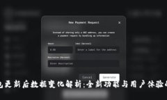 TP钱包更新后数据变化解析