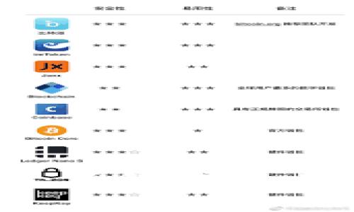 比特币钱包数据现状：了解当前比特币网络的存储需求