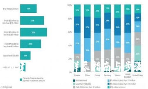 如何创建LTC钱包：详尽指南与步骤解析