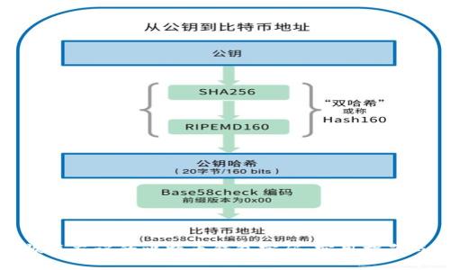如何恢复忘记的比特币钱包密码：实用指南与技巧