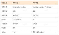   比特币与瑞波波手机钱包