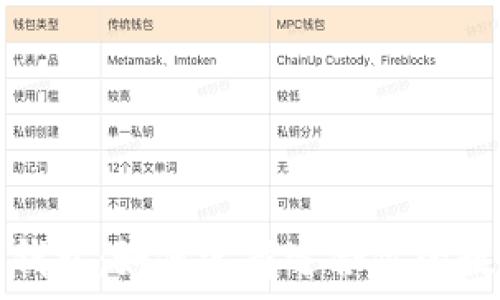   
比特币与瑞波波手机钱包：如何选择适合你的数字货币存储解决方案