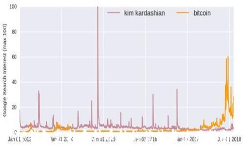 
TP钱包支持多种币种的优势与使用指南